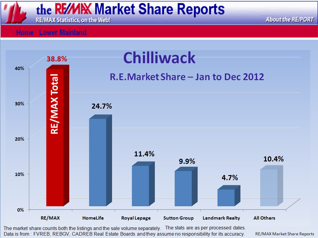 Remax Report ...If you cannot see this image   you need to click through the top link