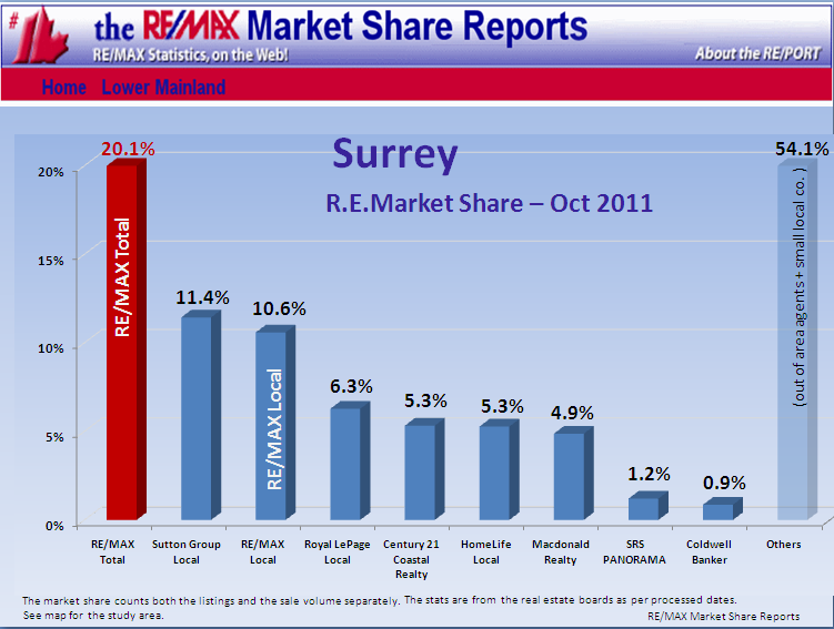 Remax Report ...If you cannot see this image   you need to click through the top link